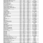 NYC Civil Service Exam Schedule 2